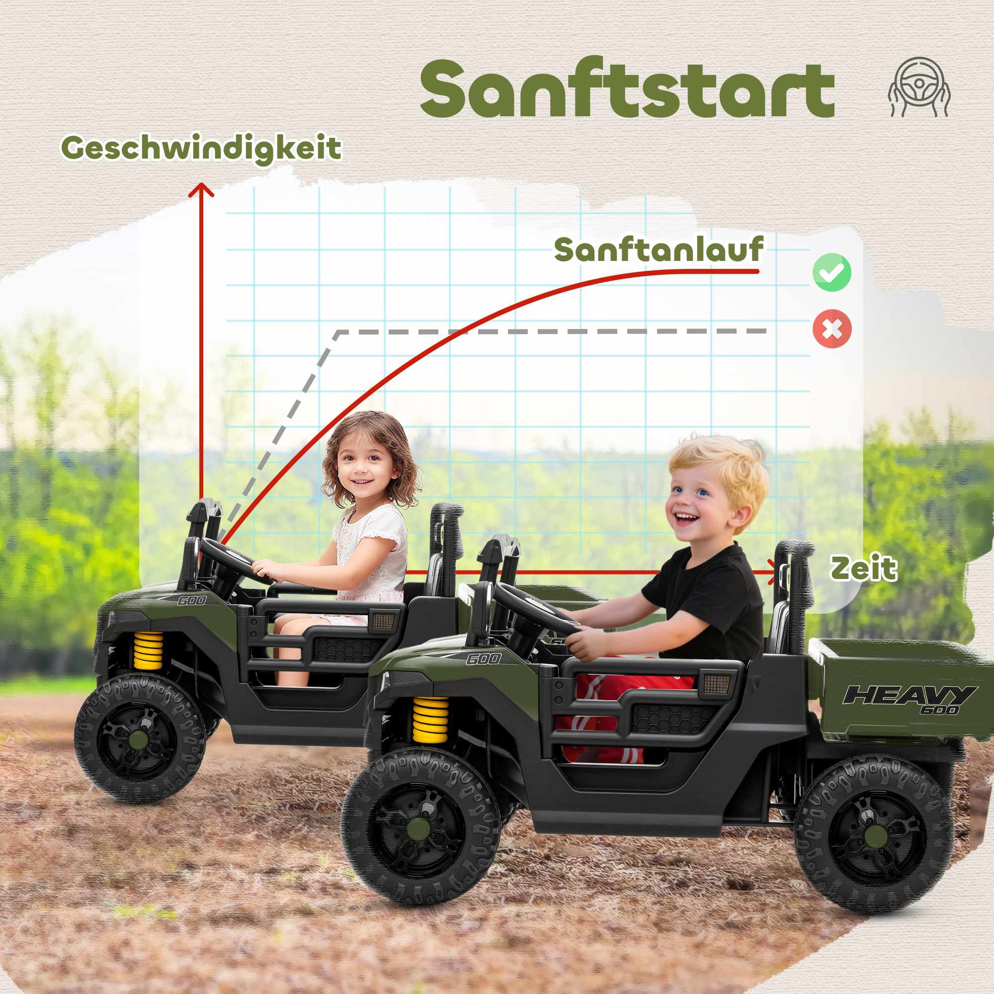 Elektrisk barn-UTV, 2 motorer, musikfunktion, grön