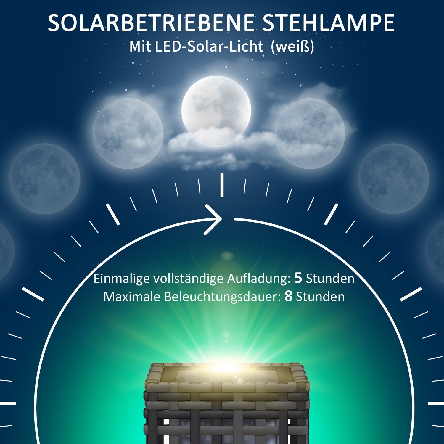 Vattentät rotting Solar Path Light, Auto Sensor LED-lampa